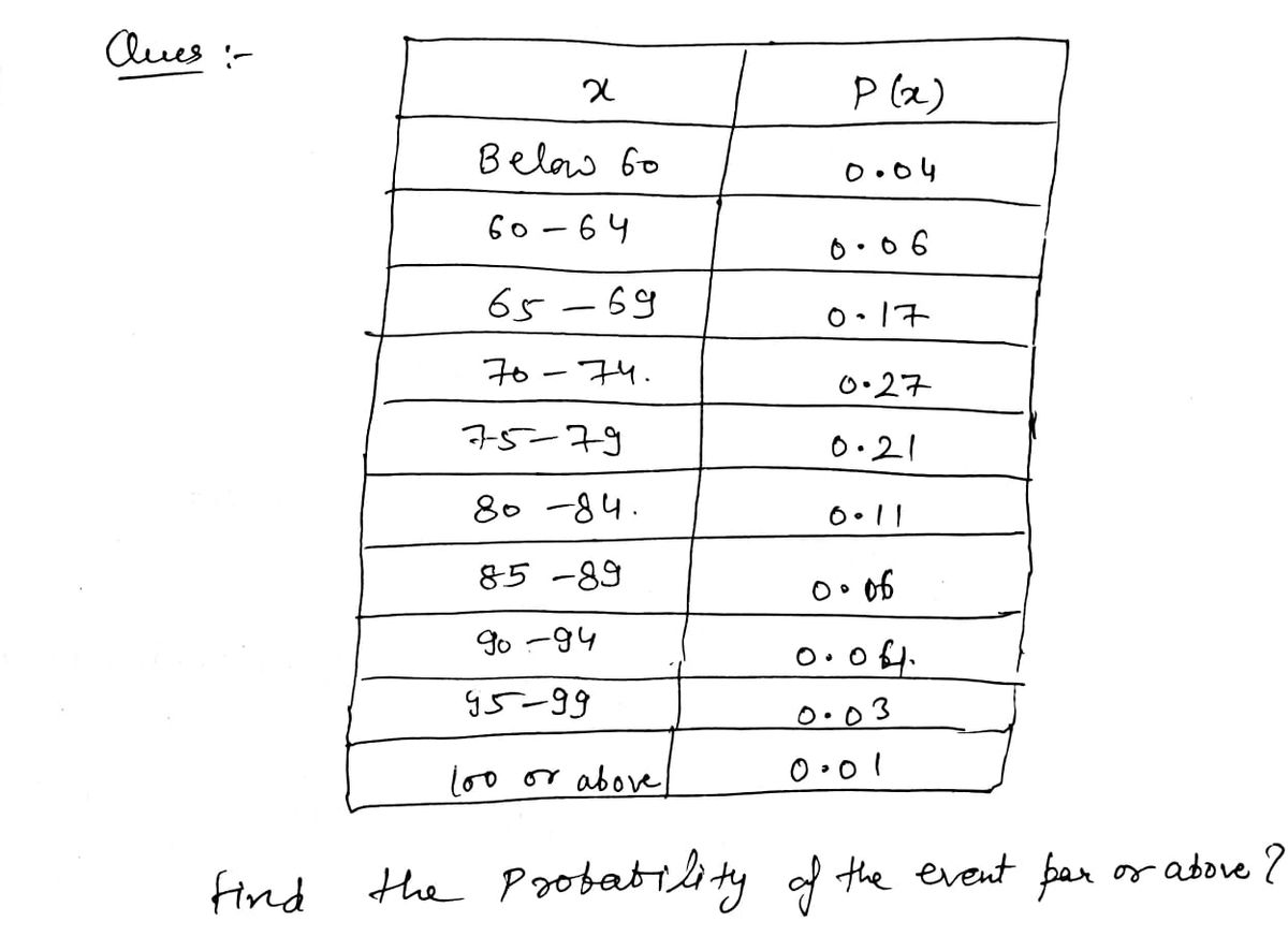 Algebra homework question answer, step 1, image 1